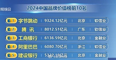 网游排行榜2024前十名最新价格概览