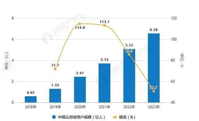 虚拟现实目前水平技术革新与最新发展趋势概览