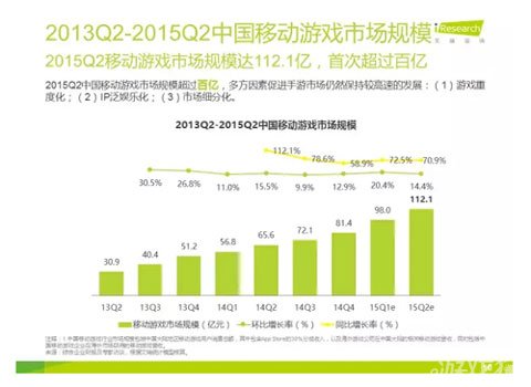 好玩的卡牌市场趋势