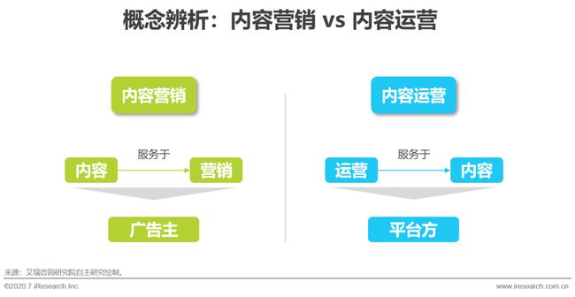 直播公司运营最新版本的策略与方案