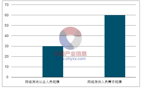 游戏行业就业现状和前景最新内容与特色概览