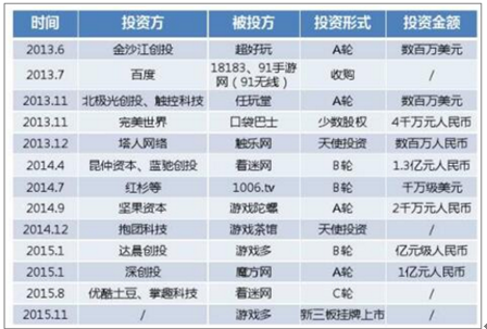 热门网游排行榜前十名2024最新走势与市场分析