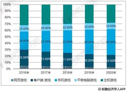 全球游戏市场趋势分析，2024游戏排行榜前十名展望