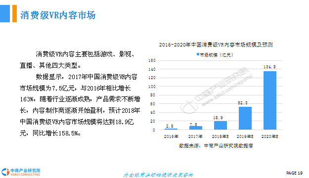 虚拟现实，最新信息概览与全面解读市场趋势