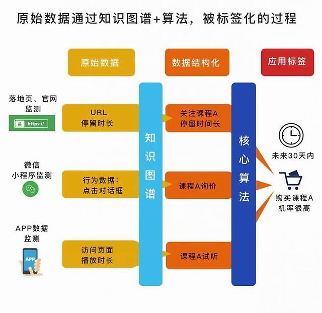 运营培训最新消息，行业趋势与前沿动态深度解析