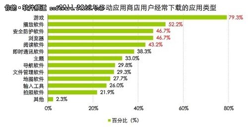 玩咖游戏app技术革新与最新发展趋势概览