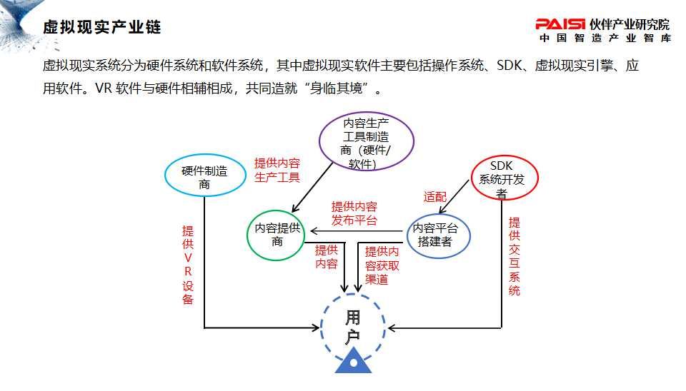 我国vr技术发展现状最新动态更新与全新解读