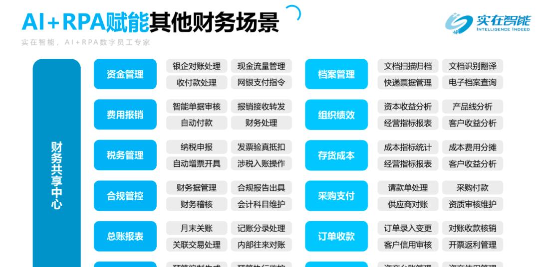 实在智能rpa未来发展趋势