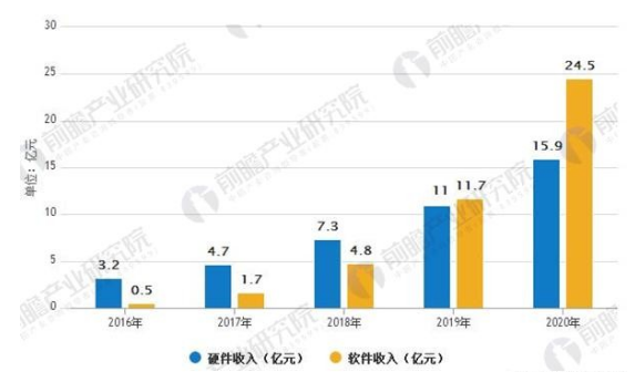 虚拟现实技术是干什么的最新走势与市场分析