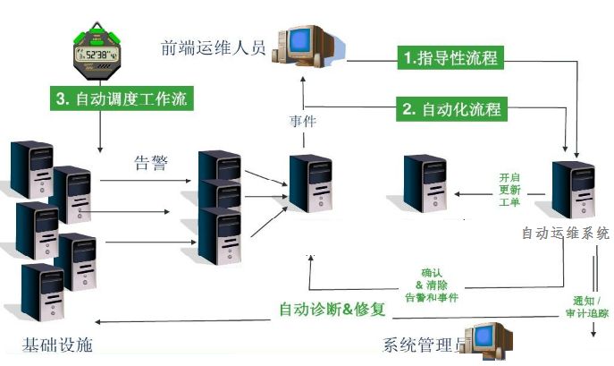 光端机与包缝机原理区别