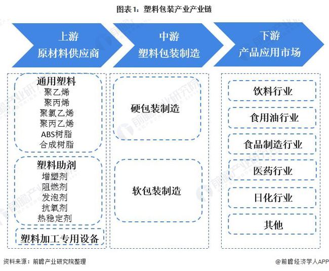 化学助剂属于经营范围