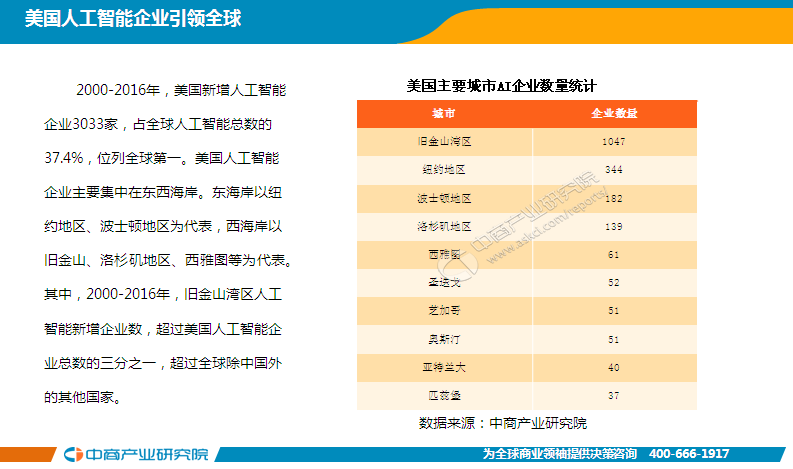 人工智能专业将来干什么工作