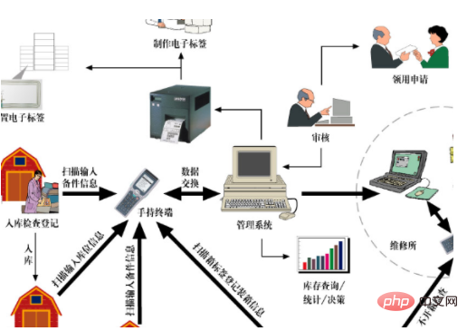 纺织品仓库用什么火灾探测器