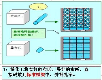 印染助剂与模具零件标准化的意义何在相同