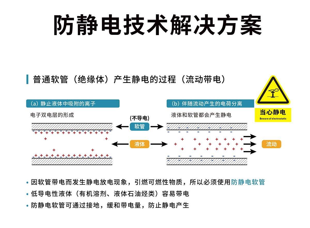 防静电刷