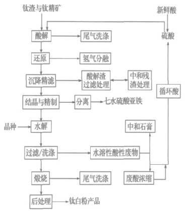 锑冶炼工艺流程