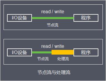 直放站系统