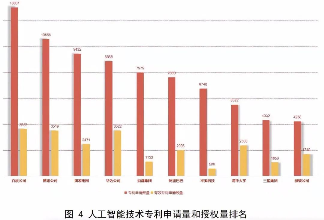 汽车用品与人工智能专业的就业去向如何