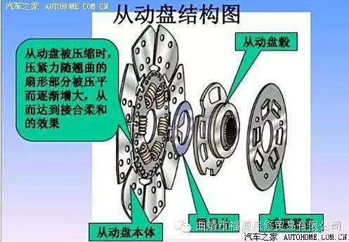 离合器盖通过什么定位