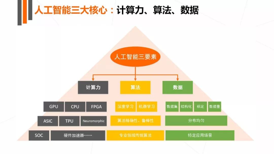 人工智能行业怎么创业