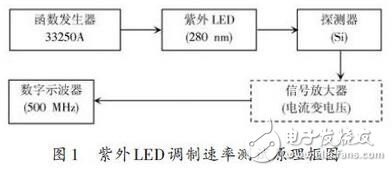 通信光源有哪些