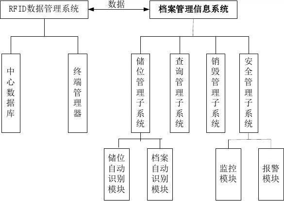 智能档案柜管理系统