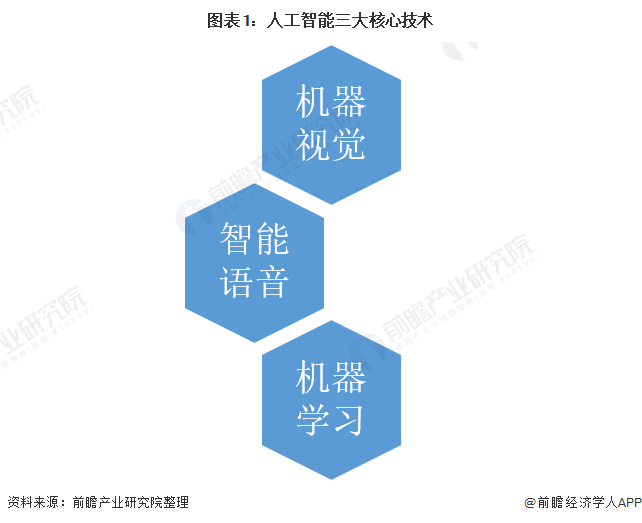 研磨件与人工智能专业就业怎么样啊女生多吗