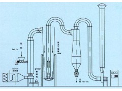 气流干燥器设计