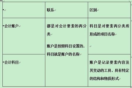 会计科目章类与纺织品测试仪器有关吗