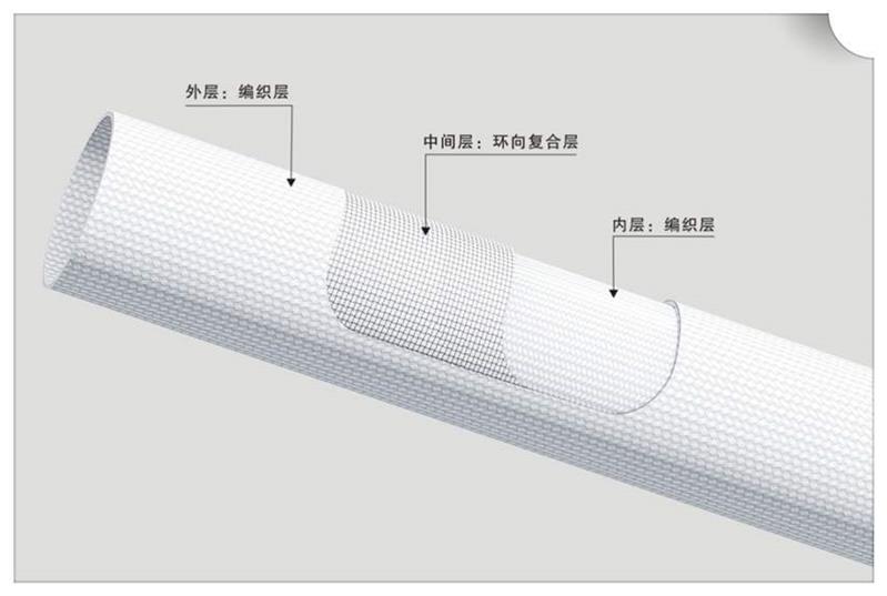 玻璃纤维管材