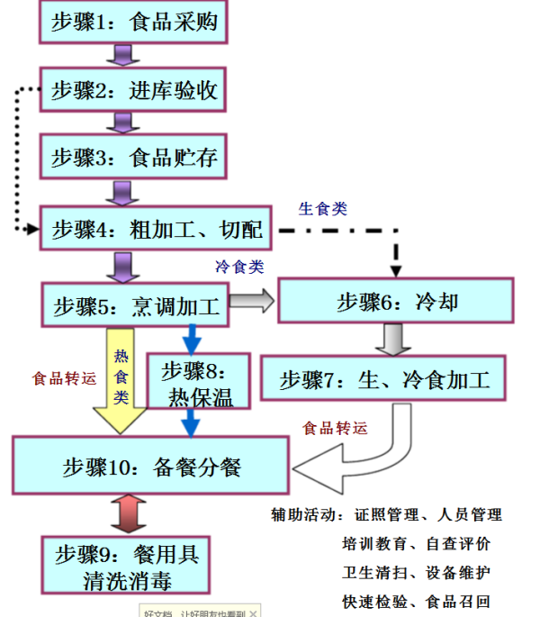 密封条加工流程