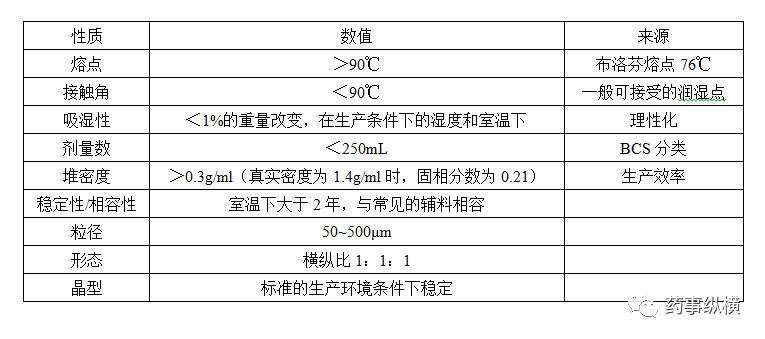 金属络合染料溶解