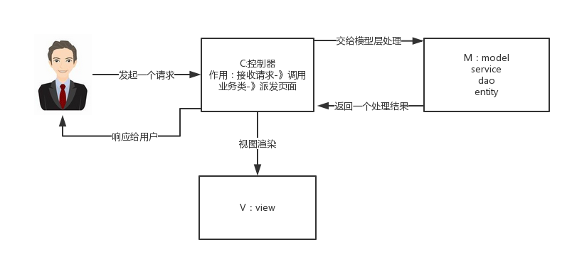 后桥工作原理图