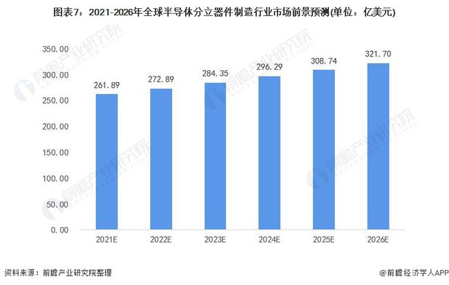 半导体分立器件企业排行榜