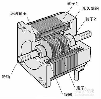 步进电机国产