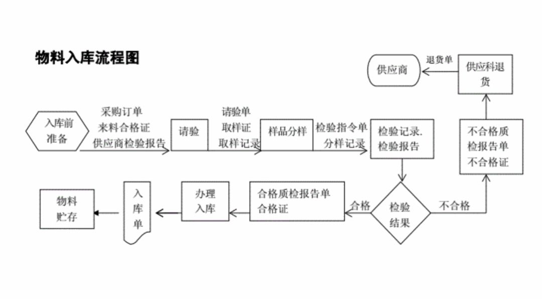 纺织设备管理包括