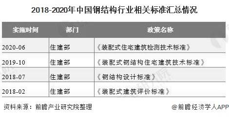 钢结构专业好找工作吗?