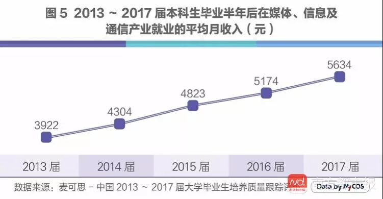 人工智能毕业就业方向及前景展望