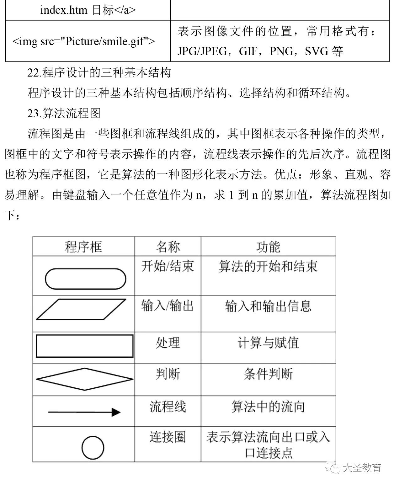 磨具专业学什么