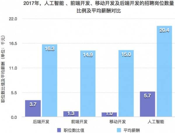 人工智能与移动通信