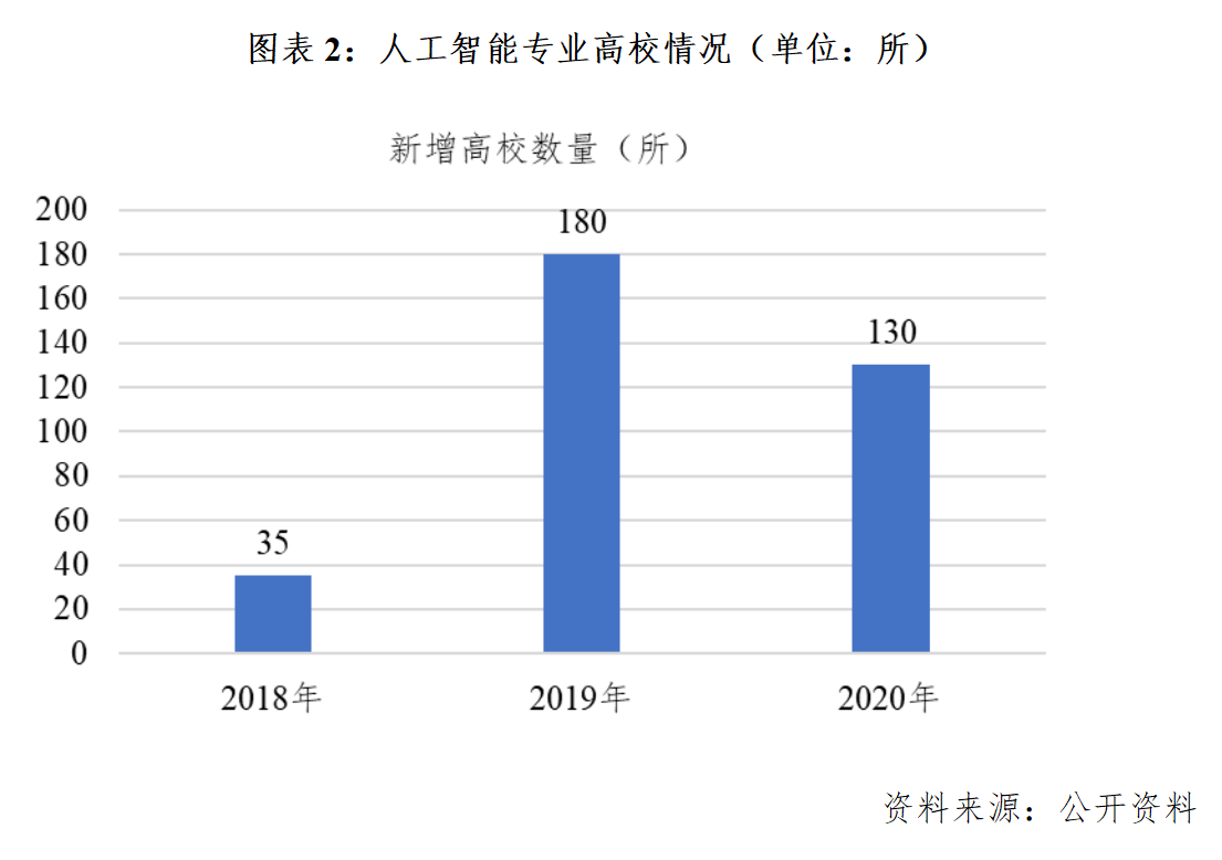 关于女生在日用包装与人工智能专业专科的就业前景分析