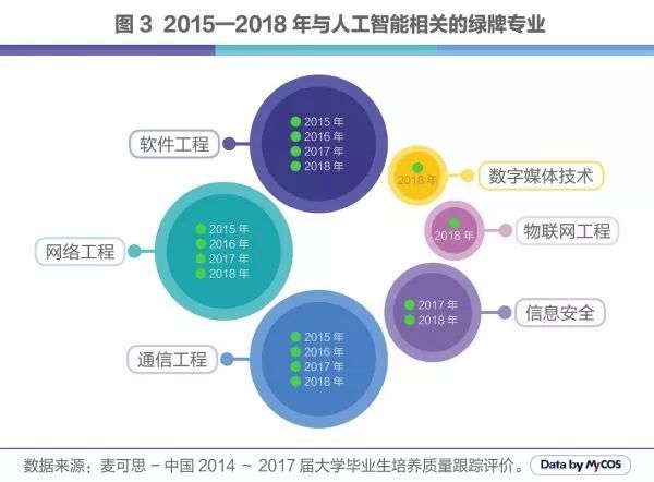 网络游戏 第10页