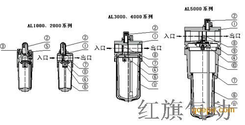 过滤器和过滤分离器的区别