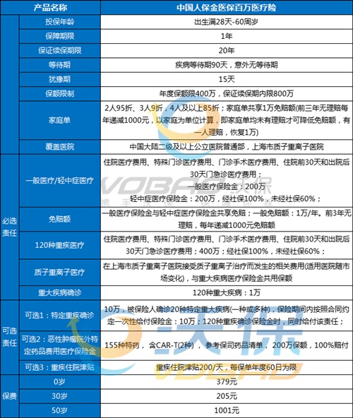 回收二手医疗用品