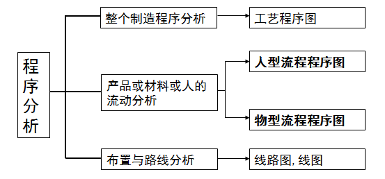 变速线的安装步骤与指南