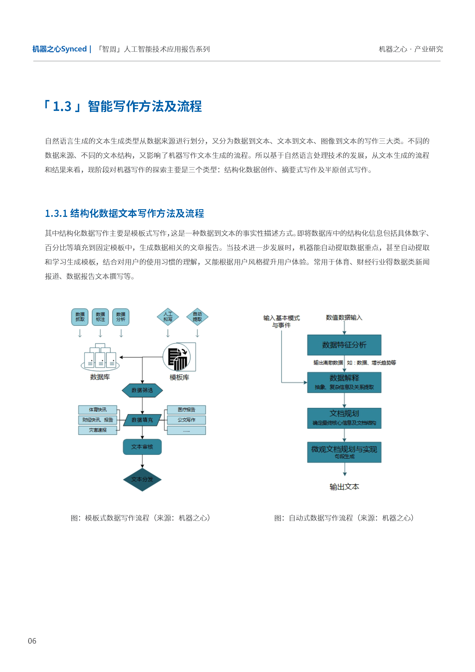 人工智能专业就业怎么样?