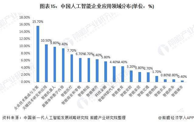 人工智能专业就业好吗男生