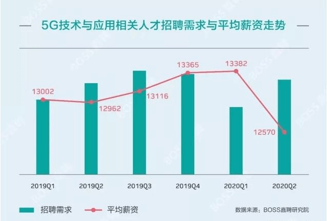 输配电专业的就业方向及其广阔前景