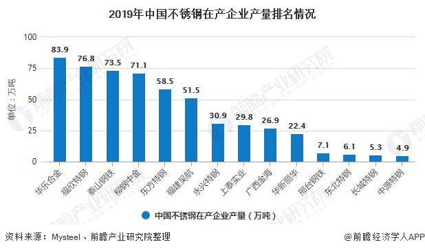 不锈钢行业的现状与前景展望