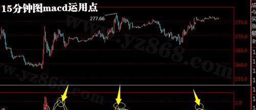 钳形表指标详解